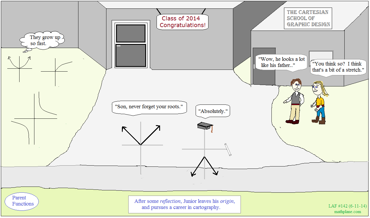 math comic 142 parent functions