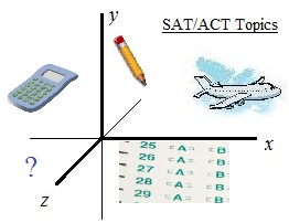 mathplane gate ACT SAT topics image